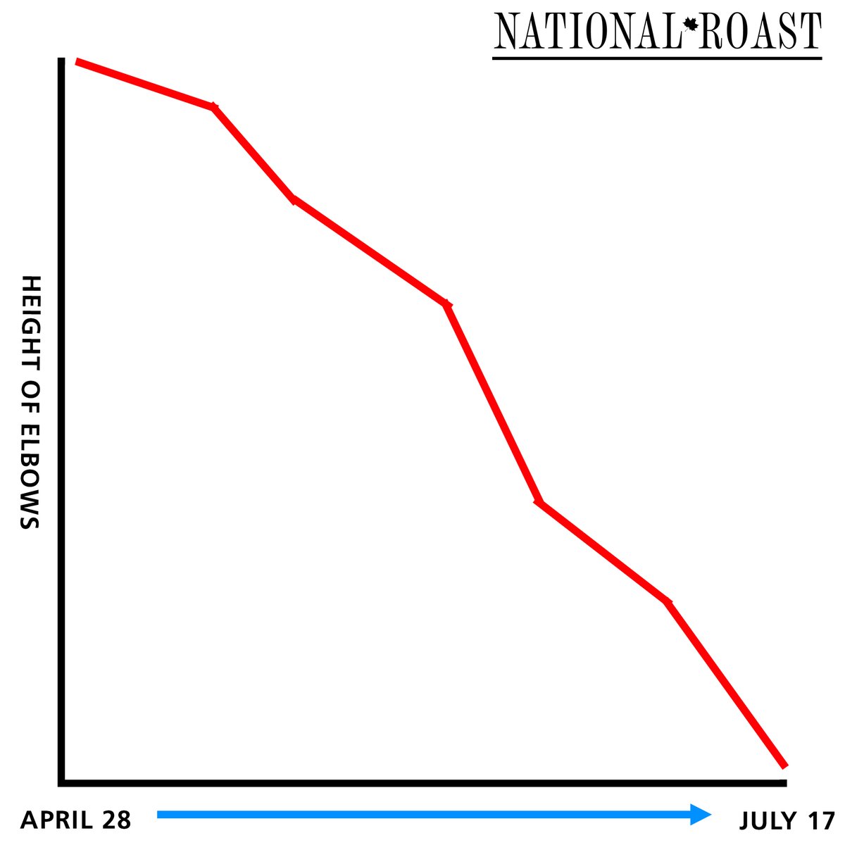 I've been hard at work, crunching the numbers, and the data doesn't lie. We are experiencing a full-blown elbow recession.