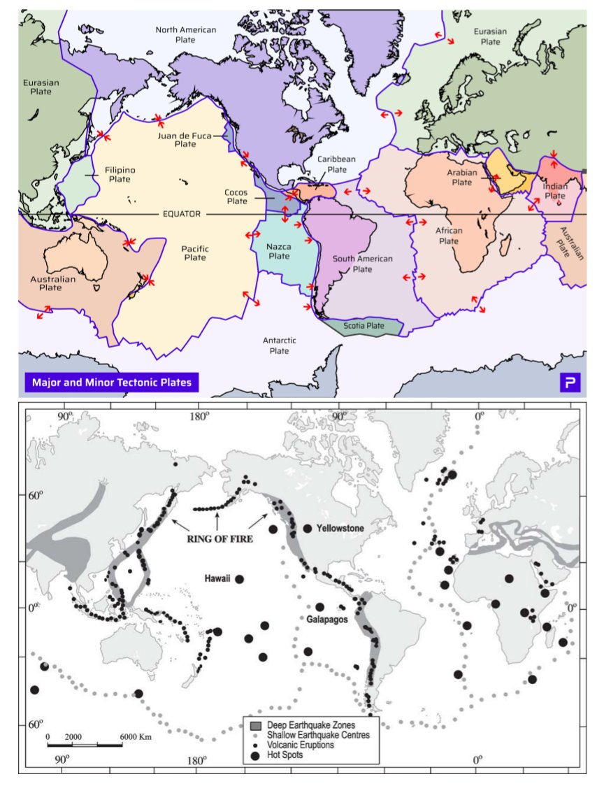 pmfias's tweet image. 🌍 Major Tectonic Plates &amp;amp; The Ring of Fire A must-know topic for UPSC

Major Tectonic Plates
1. Antarctica and the surrounding oceanic plate
2. North American plate
3. South American plate
4. Pacific plate
5. India-Australia-New Zealand plate
6. Africa with the eastern Atlantic…