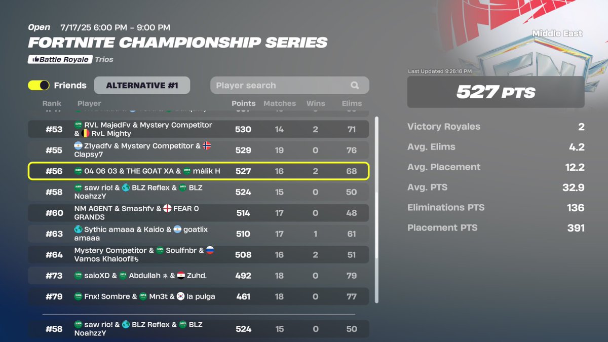 Qualifed to Group stage 
<a href="/XaFn_/">XA</a> <a href="/malik_fnbr1/">malik H</a> 

Here in any heats