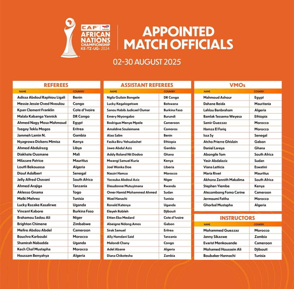 BadruZziwa's tweet image. CAF has announced match officials for #TotalEnergiesCHAN2024, due to take place from 2–30 August 2025 in Kenya, Tanzania, and Uganda.
70 match officials have been selected, including 26 referees, 26 assistant referees, and video match analysts