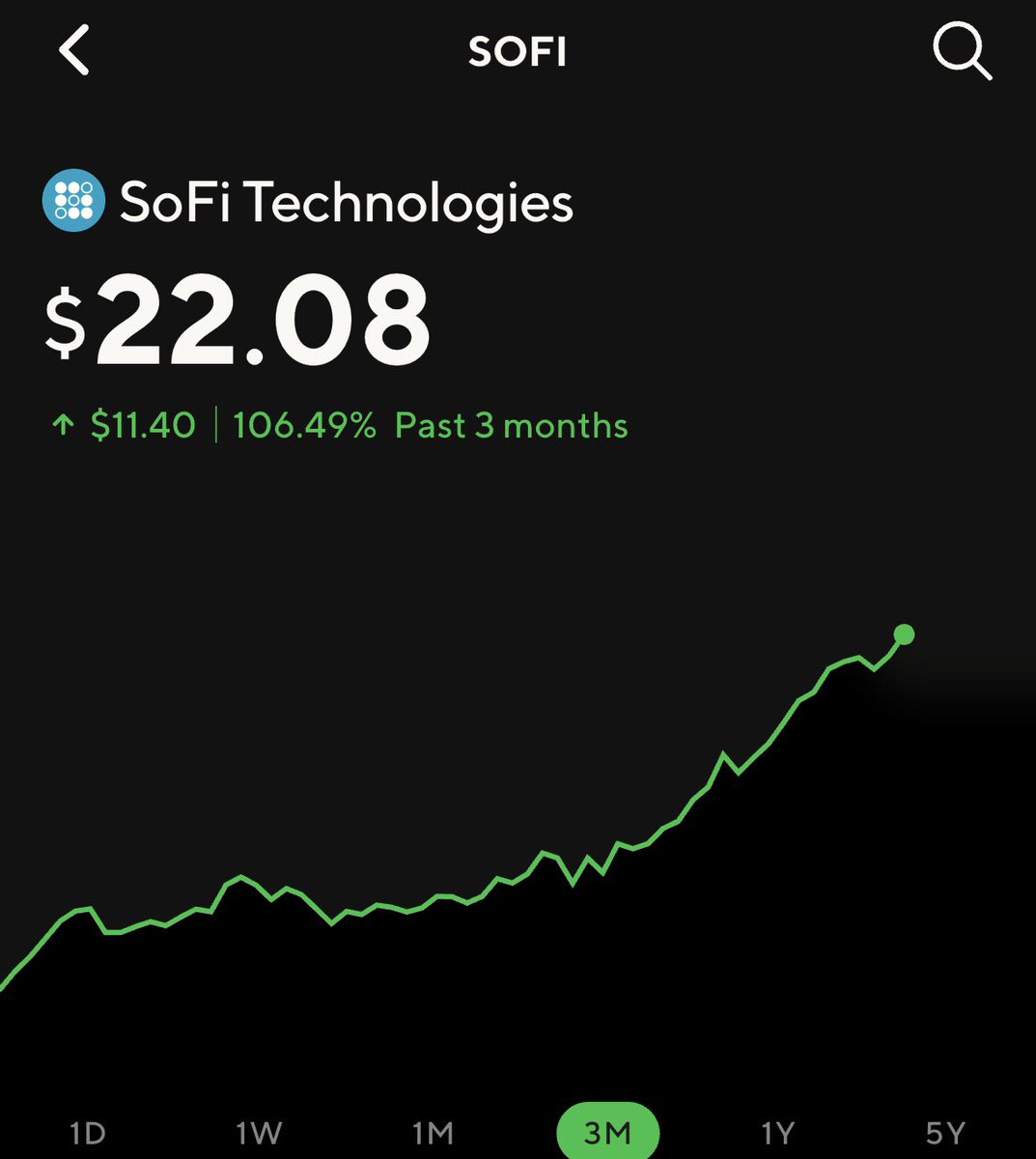 “Let it be, and it will be” $SOFI

- Anthony GoaTo