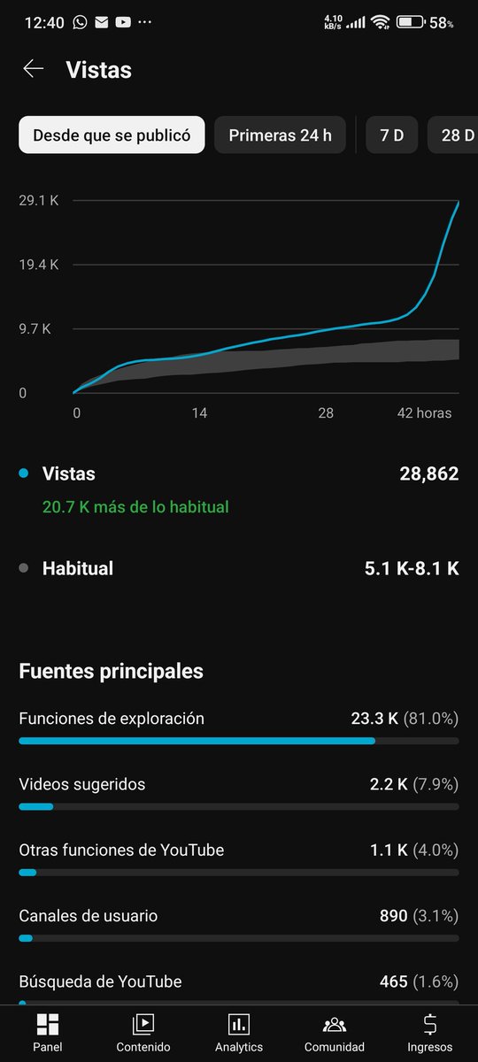 NO MAMEN QUE SI VAN A FUNCIONAR LOS VIDEOS DE ROBLOX
LETS FUCKING GOOOOL