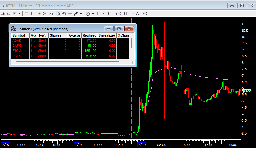 Niv Goren (@hackertrader0) on Twitter photo +$2050
Shorted $BTCM $ABVE $SAFX $CGTX
<a href="/TheoryTrading/">Theory Trading</a> your notes on the bottom tick edge for all of us please +$2050
Shorted $BTCM $ABVE $SAFX $CGTX
<a href="/TheoryTrading/">Theory Trading</a> your notes on the bottom tick edge for all of us please