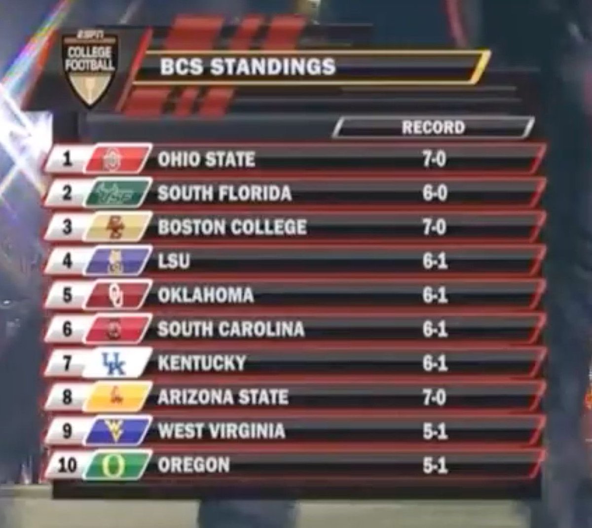 The 2007 BCS Standings what a time to be alive!