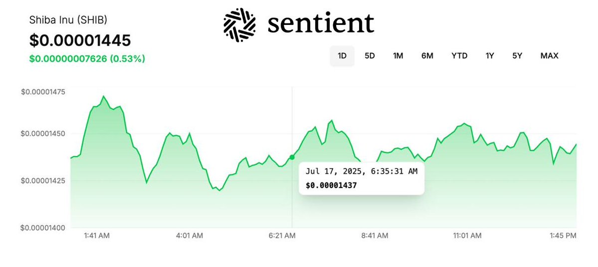 SentientAGI's tweet image. Seems like our front-end team is cooking quite hard😁
Beautiful charts with the most accurate data, what more can you ask for?
(Ask for more in the comments, we'll deliver🥱)