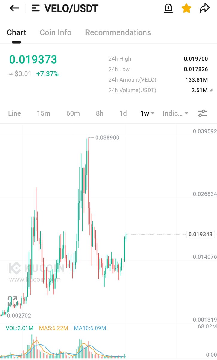 CryptoWizardd's tweet photo. Study $VELO strenght

The asian $XRP https://t.co/R4ZZ78J1gd