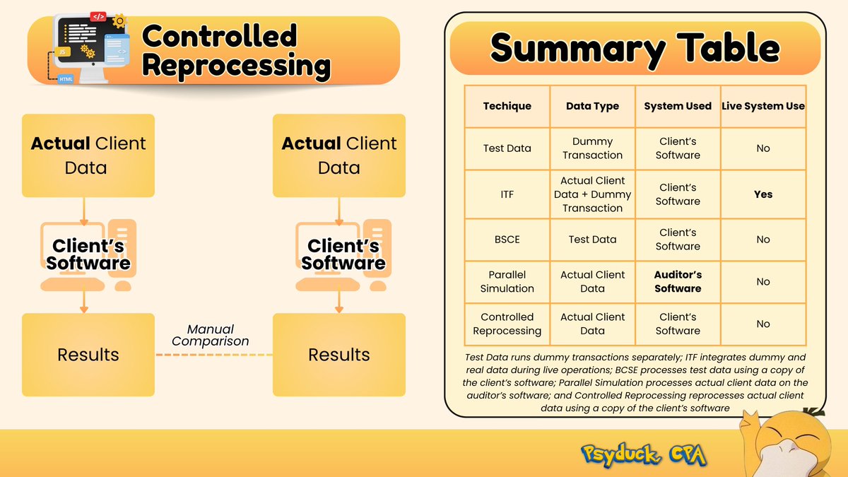 psyduck, Royalty CPA 👑 tweet media