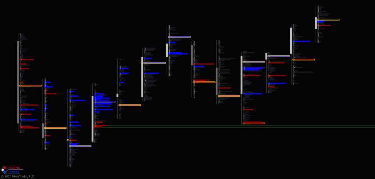 Trinitas3000's tweet photo. #TrappedTraders zones based on #StackedImbalance.
It doesn't get any simpler than this. π
Coming soon in our next release. Stay tuned.
#NinjaTrader #Orderflow #FootprintChart #Futures #Trading $NQ $ES https://t.co/YFO6mxt4yj