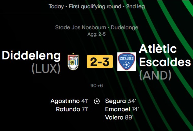 🚨 Andorran 🇦🇩 football is on fire 🔥🔥🔥

✅ TWO of their clubs knocked out a more established opponent today.

Atletic d'Escaldes 🇦🇩 did it with wins in both legs!

Add to that Inter d'Escaldes' 🇦🇩 win over FCSB 🇷🇴 on Tuesday.

Best days in history of Andorran 🇦🇩 club football!