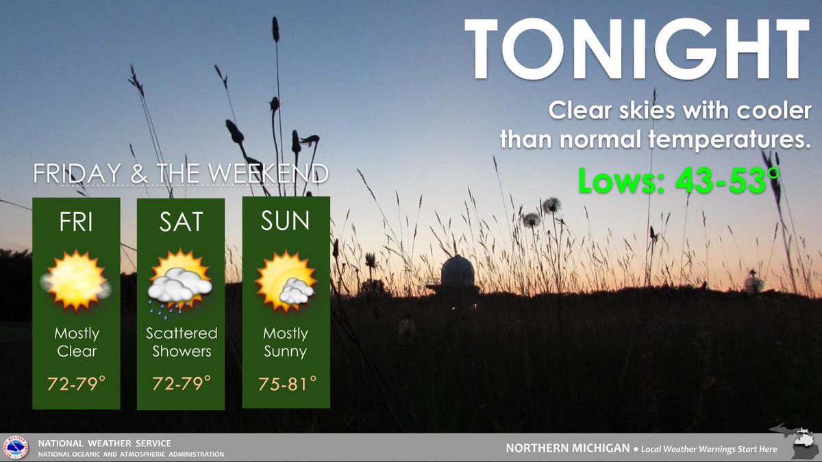 NWSGaylord's tweet image. Cloud cover will quickly clear this evening resulting in chilly overnight temperatures. Expect lows in the 40s followed by mostly sunny skies and highs in the mid 70s this Friday. Chances of precipitation return this Saturday as scattered showers move across Michigan.