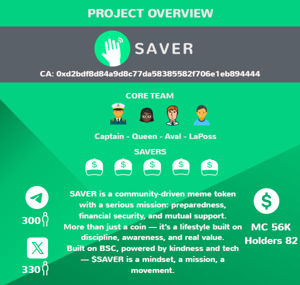 HELIUS_ARMY's tweet photo. SAVER Explained in 3 seconds⏱️
👉https://t.co/VvpttlAxCJ
#SaverMindset #CryptoWithPurpose #BuiltToSupport https://t.co/1HMAX30dO7