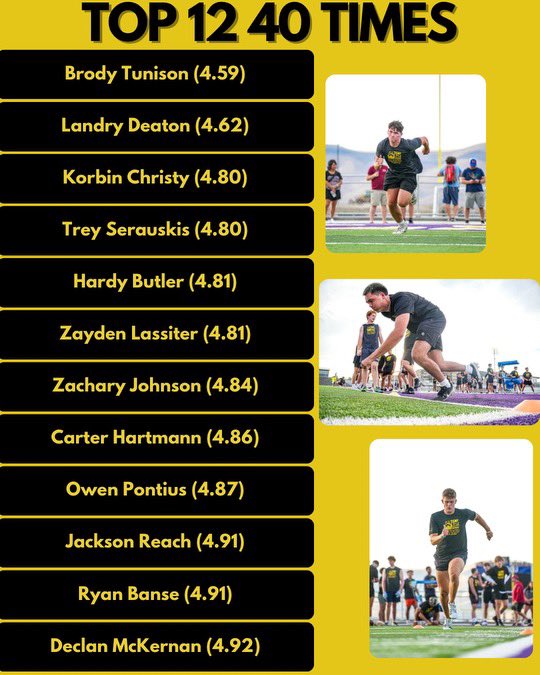 Top 40 yard sprint times at the Rubio Long Snapping TOP 40 Camp in Lewiston, Idaho. 

All 40 times are on each players profile on RubioLongSnapping.com 

#RubioFamily | #ToeTheLine