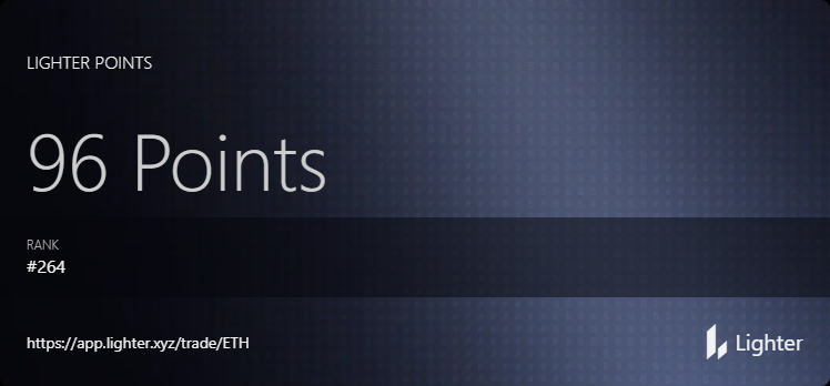 96 points last week on lighter. At 20$ a point thats 2k a week just for trading. DM for inv code only 3 left!!!
#lighter #lighterpoints #glighter