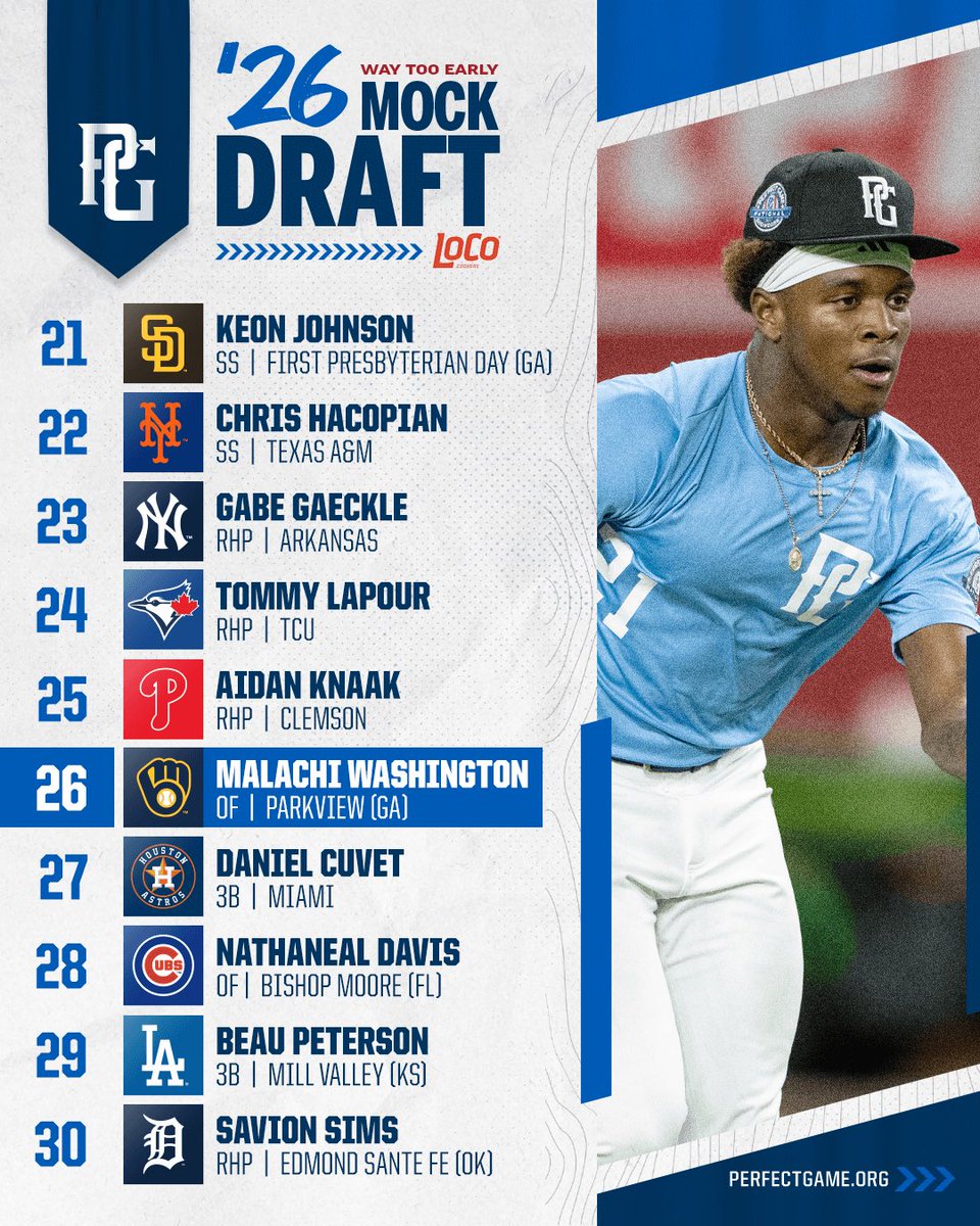 Never too early for a mock draft 👀

Full breakdown: perfectgame.org/articles/View.…