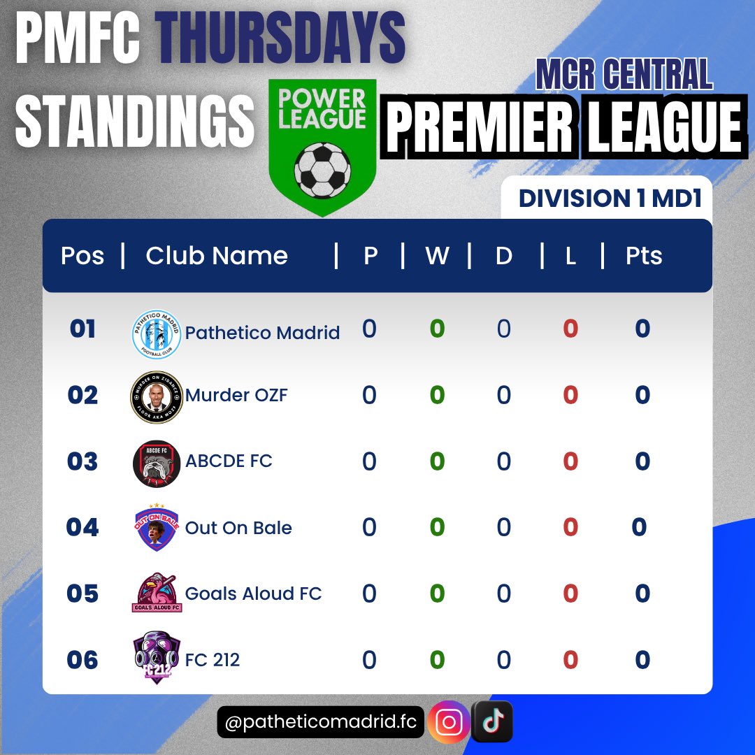 Pathetico Madrid F.C. (@pathetico_fc_) on Twitter photo ๐๐๐๐๐๐ฟ๐ผ๐ ๐๐ผ๐๐พ๐๐ฟ๐ผ๐! โถ๏ธ
Our Thursday Team's BIGGEST day to date. Let's get the JOB DONE!
๐ฒ ๐ช๐ฒ'๐น๐น ๐ฏ๐ฒ ๐๐ถ๐๐ฒ ๐ผ๐ป ๐ง๐ถ๐ธ๐ง๐ผ๐ธ โข @๐ฝ๐ฎ๐๐ต๐ฒ๐๐ถ๐ฐ๐ผ๐บ๐ฎ๐ฑ๐ฟ๐ถ๐ฑ.๐ณ๐ฐ
See you soon!
#live #5aside ๐๐๐๐๐๐ฟ๐ผ๐ ๐๐ผ๐๐พ๐๐ฟ๐ผ๐! โถ๏ธ
Our Thursday Team's BIGGEST day to date. Let's get the JOB DONE!
๐ฒ ๐ช๐ฒ'๐น๐น ๐ฏ๐ฒ ๐๐ถ๐๐ฒ ๐ผ๐ป ๐ง๐ถ๐ธ๐ง๐ผ๐ธ โข @๐ฝ๐ฎ๐๐ต๐ฒ๐๐ถ๐ฐ๐ผ๐บ๐ฎ๐ฑ๐ฟ๐ถ๐ฑ.๐ณ๐ฐ
See you soon!
#live #5aside