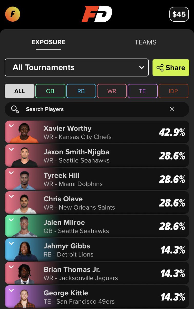 The Fantasy Ladder🪜(Steve) (@fantasyladder) on Twitter photo After hearing the Rashee Rice news, I am even more excited to have seriously strong Xavier Worthy exposure in <a href="/fastdraftapp/">FastDraft Fantasy</a> drafts
Haven’t tried <a href="/fastdraftapp/">FastDraft Fantasy</a> yet?
For new users, use promo code “LADDER” for a deposit match of $50!
For busy people like me it is the best (and After hearing the Rashee Rice news, I am even more excited to have seriously strong Xavier Worthy exposure in <a href="/fastdraftapp/">FastDraft Fantasy</a> drafts
Haven’t tried <a href="/fastdraftapp/">FastDraft Fantasy</a> yet?
For new users, use promo code “LADDER” for a deposit match of $50!
For busy people like me it is the best (and