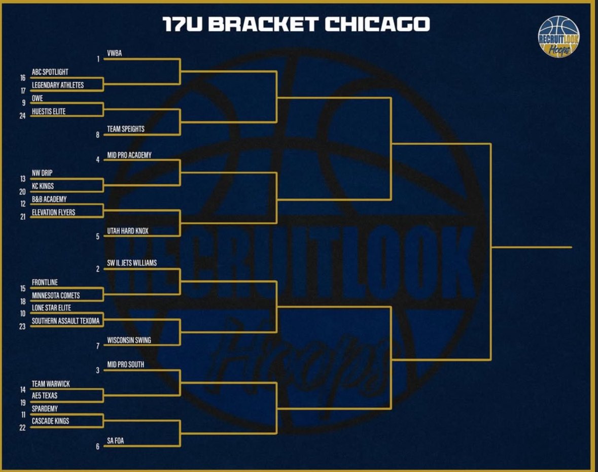 cjduson3's tweet image. Ready to compete this weekend in the Recruit Look Finale/Championship in Chicago‼️@VWBAelite