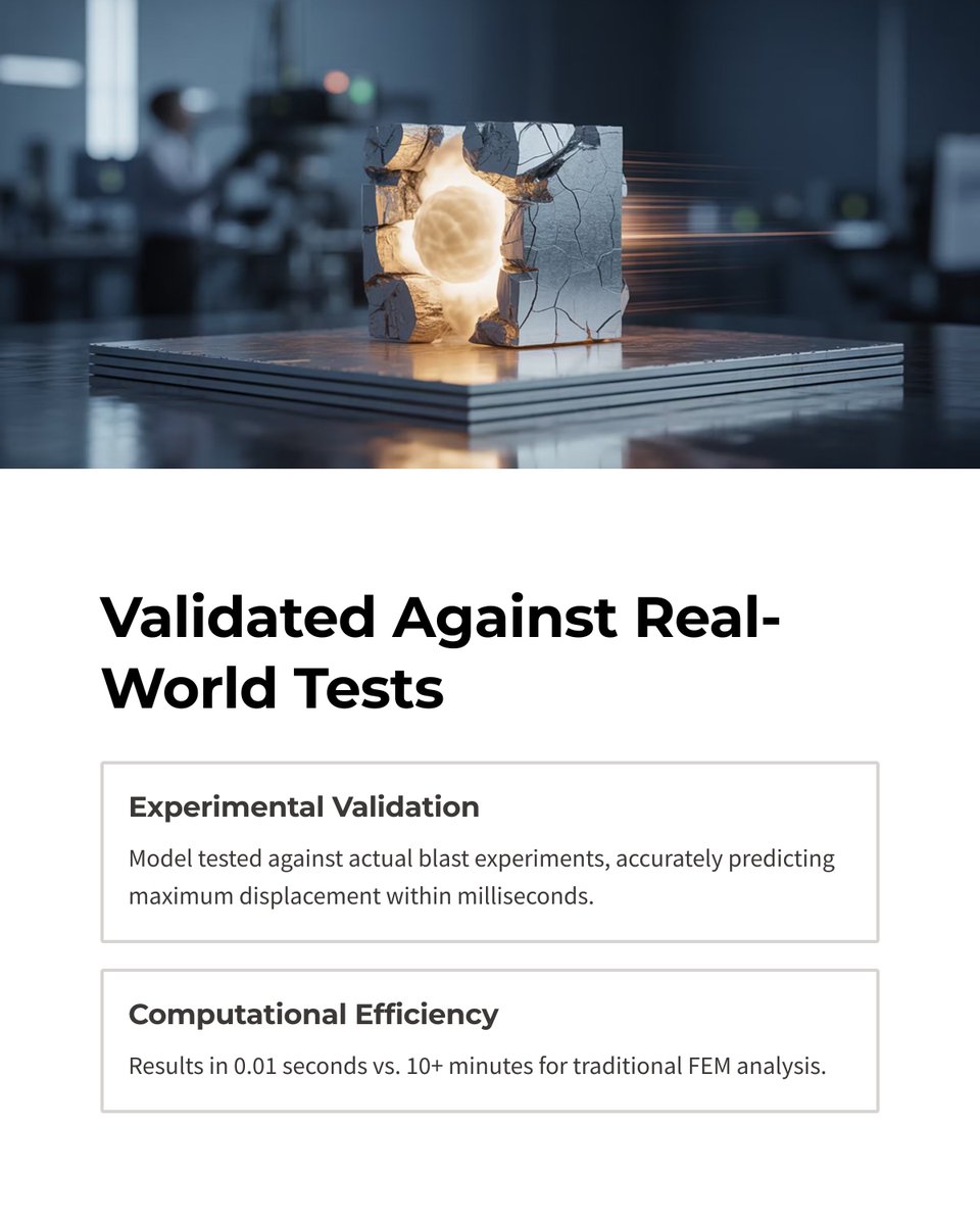 flavio_stochino's tweet image. 🚨 New paper out!
We propose a nonlinear SDOF model for steel plates under blast loads – fast, validated, and ideal for fragility analysis.
📄 Pinna &amp;amp; Stochino
🧠 Eur. J. Environ. Civil Eng.
🔗 doi.org/10.1080/196481…
#BlastEngineering #SDOF #StructuralSafety #Research