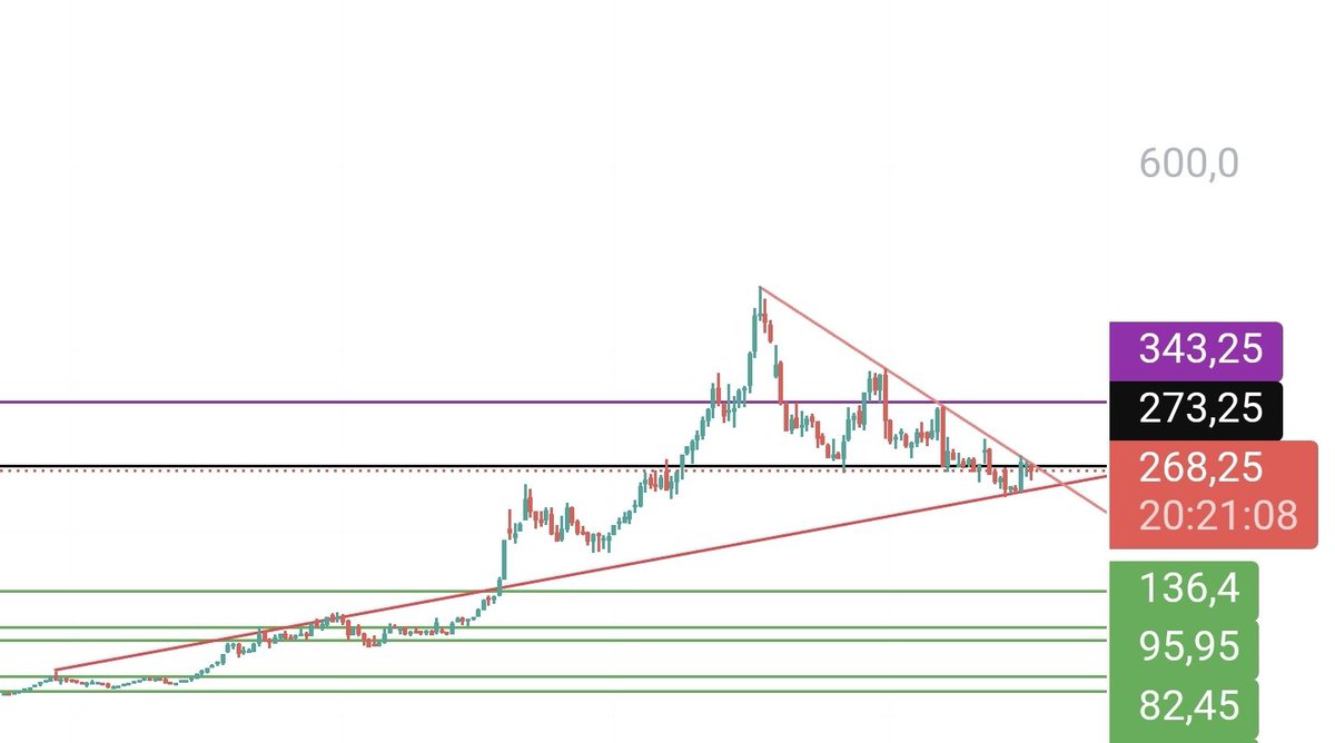 #bist100 #bist30 #hisse #aghol 
No comment