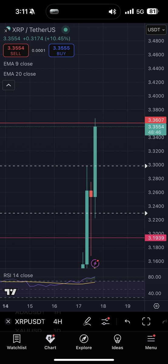 pingucharts's tweet image. Oh $xrp
