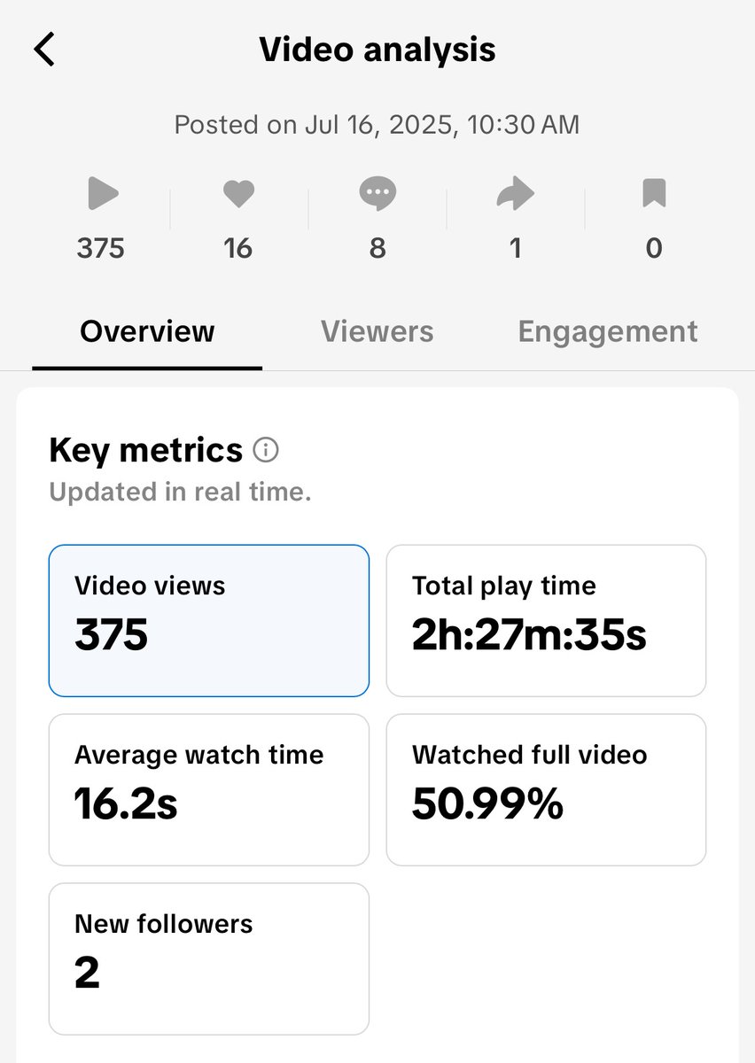 lukecarry_'s tweet image. how does this Tiktok not get past the 300 views test lol