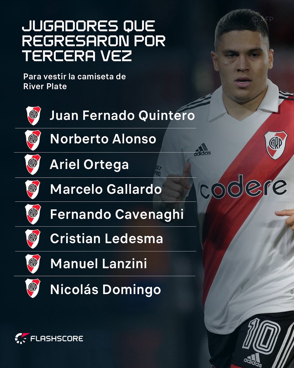 FlashScoreLatAm's tweet photo. 🔙 ⚪️🔴 Juan Fernando Quintero no ha sido el único jugador que regresa por tercera vez a jugar en el Monumental, otras leyendas también volvieron en más de una ocasión a vestir los colores de la banda cruzada. https://t.co/RkSwbK3YbX