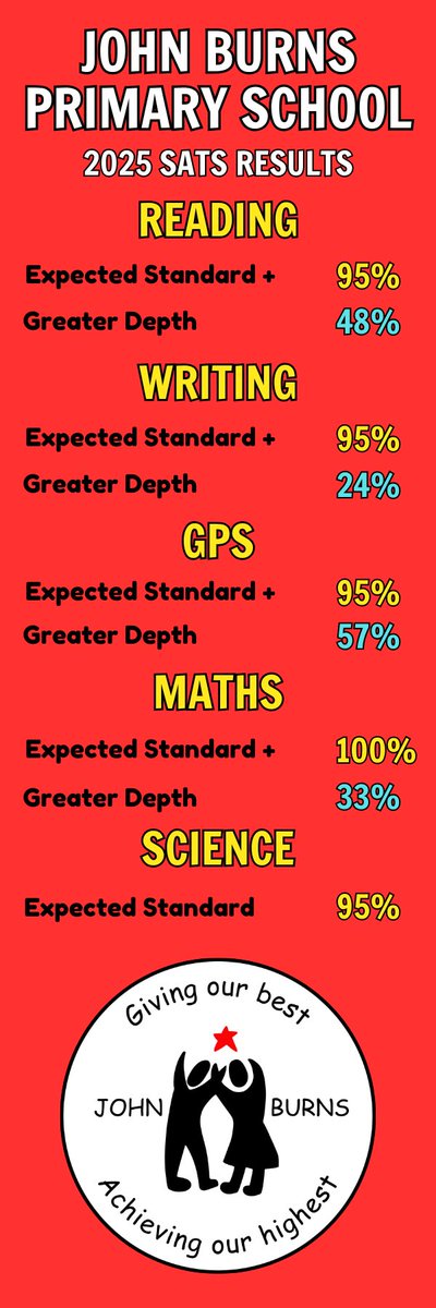 John Burns Primary tweet media