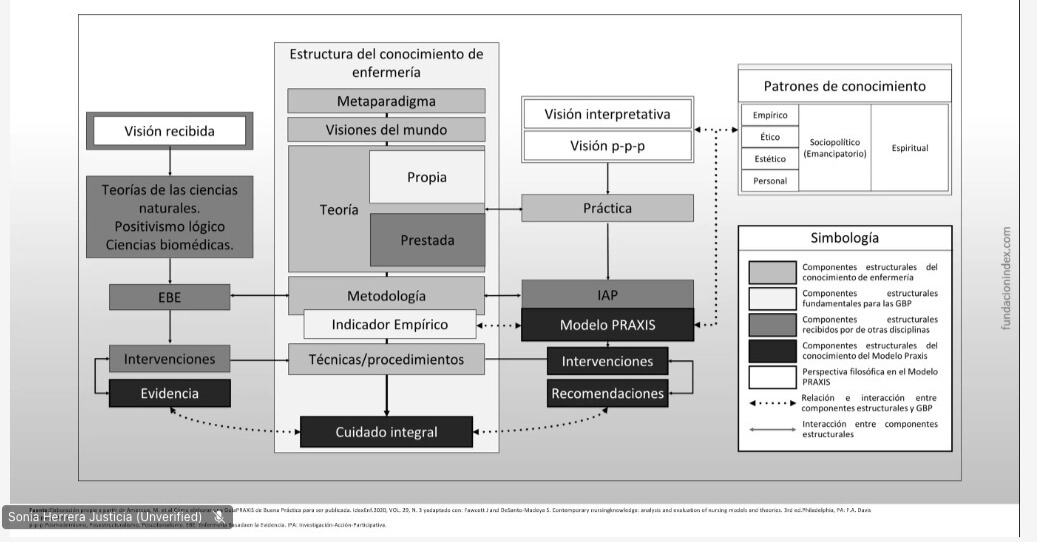 📚Iniciamos nuestro entranamiento con expertos de <a href="/fundacionindex/">Fundación Index</a>, quienes nos guían en la comprensión y aplicación del modelo Praxis.

Clínicos, profesores e investigadores de <a href="/U_ElBosque/">Universidad El Bosque</a> y <a href="/Fundacion_CTIC/">Fundación CTIC</a> participan para fortalecer sus capacidades en investigación en salud 🔍