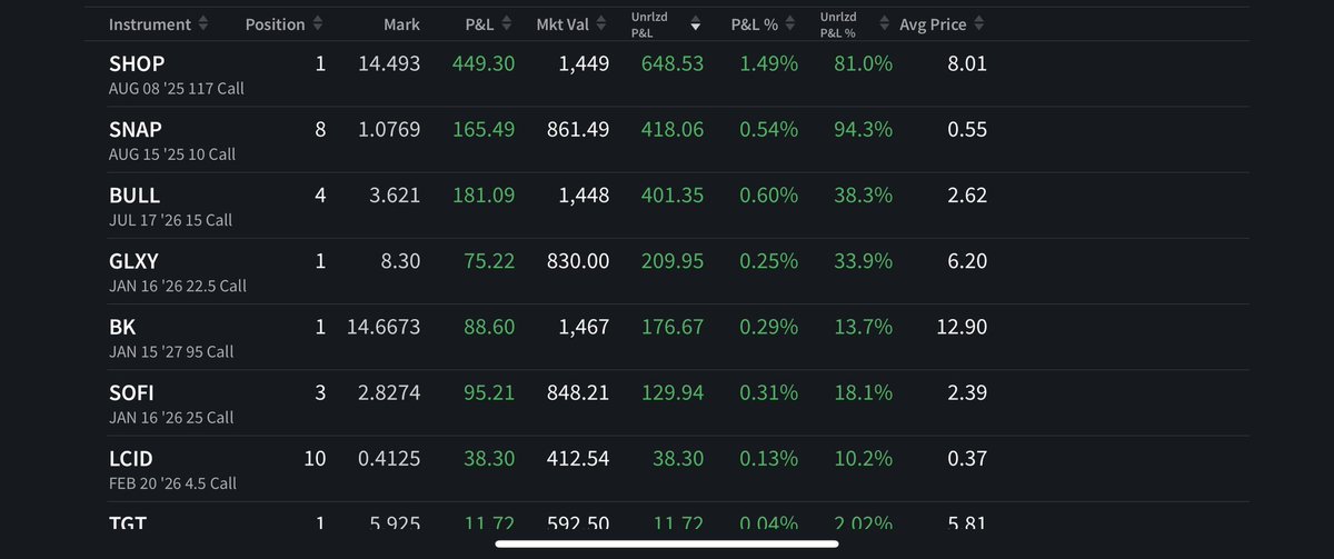 I’m loving it here 💸 @GhostXTrading 💰💰💰