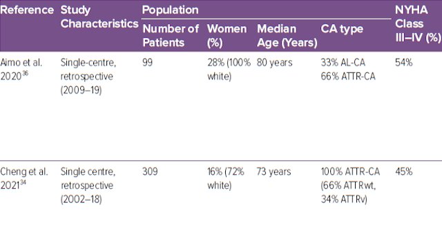 🔴Heart Failure Management in Cardiac Amyloidosis: Towards a Paradigm Shift⤵️ #2025Review #OpenAccess 

 🔹ow.ly/HbZs106g4rb
 #FOAMed #MedEd #medstudent #paramedic #Cardiology #CardioEd #medtwitter #meded #CardioTwitter #cardiotwiteros  #MedX #cardiovascular