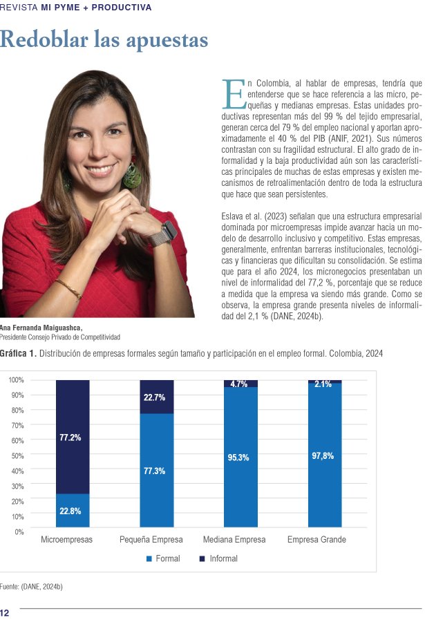 Consejo Privado de Competitividad (@colombiacompite) on Twitter photo 💬 En su más reciente columna de la revista de <a href="/acopiaoficial/">AcopiAtlántico</a>, <a href="/maiguashca/">Ana Maiguashca</a>, presidente del CPC, reflexiona sobre una realidad estructural del país: en Colombia, hablar de empresas es hablar —en su mayoría aplastante— de micro, pequeñas y medianas empresas.
📉 Aunque representan 💬 En su más reciente columna de la revista de <a href="/acopiaoficial/">AcopiAtlántico</a>, <a href="/maiguashca/">Ana Maiguashca</a>, presidente del CPC, reflexiona sobre una realidad estructural del país: en Colombia, hablar de empresas es hablar —en su mayoría aplastante— de micro, pequeñas y medianas empresas.
📉 Aunque representan