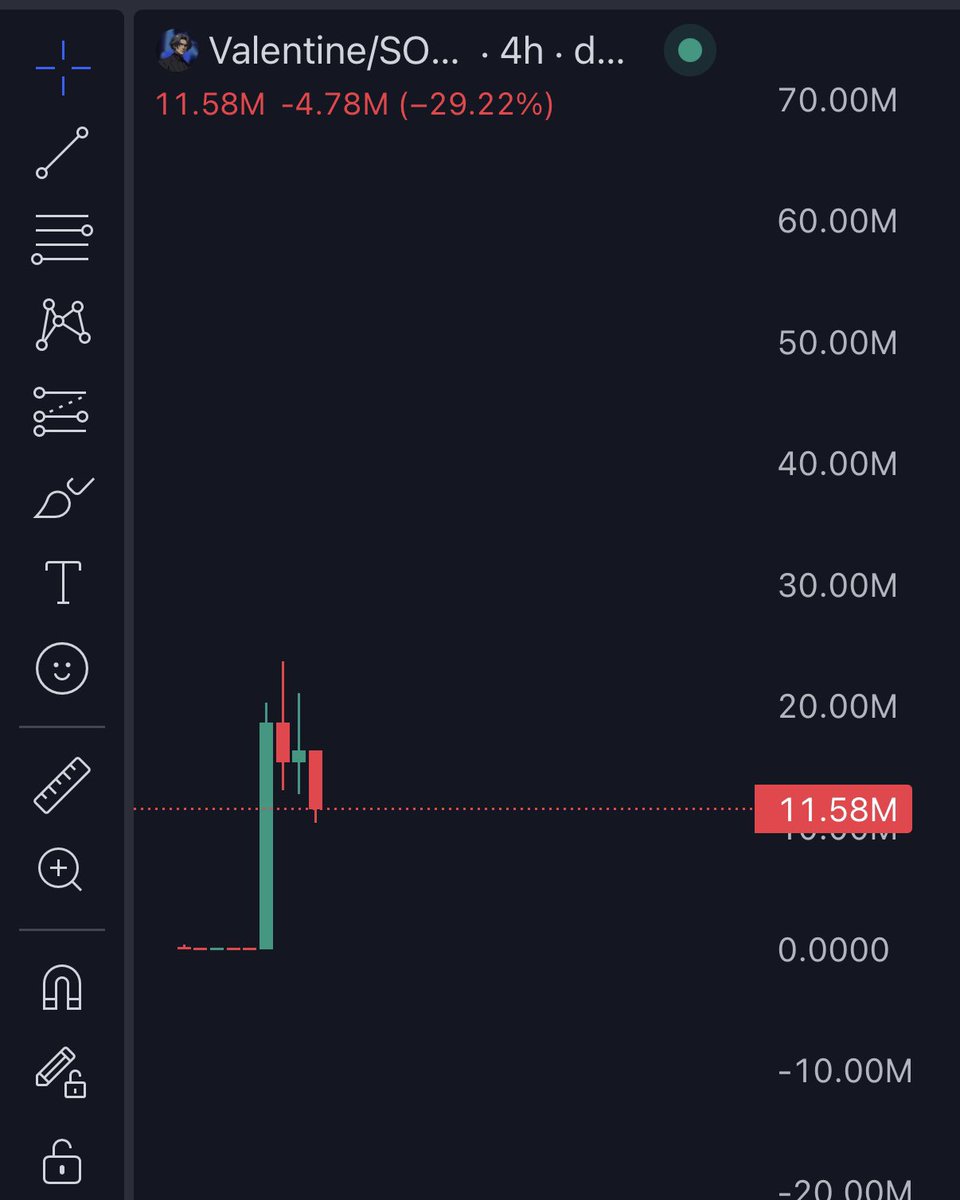dxrnell's tweet photo. Huh I knew i recognised this chart

I feel comfortable holding $VALENTINE because :
- It’s the only character Elon explained the initial lore behind
- It’s not released yet, so he is pretty much gaurenteed to post more about it
- It’s a pinned post

People have a lack of foresight / lack of patience when it comes to these types of plays

Im simply gonna wait for Elon to work for my bags once again