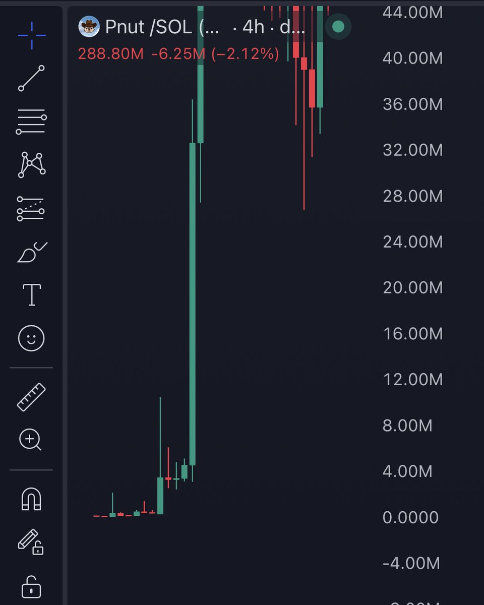 dxrnell's tweet photo. Huh I knew i recognised this chart

I feel comfortable holding $VALENTINE because :
- It’s the only character Elon explained the initial lore behind
- It’s not released yet, so he is pretty much gaurenteed to post more about it
- It’s a pinned post

People have a lack of foresight / lack of patience when it comes to these types of plays

Im simply gonna wait for Elon to work for my bags once again