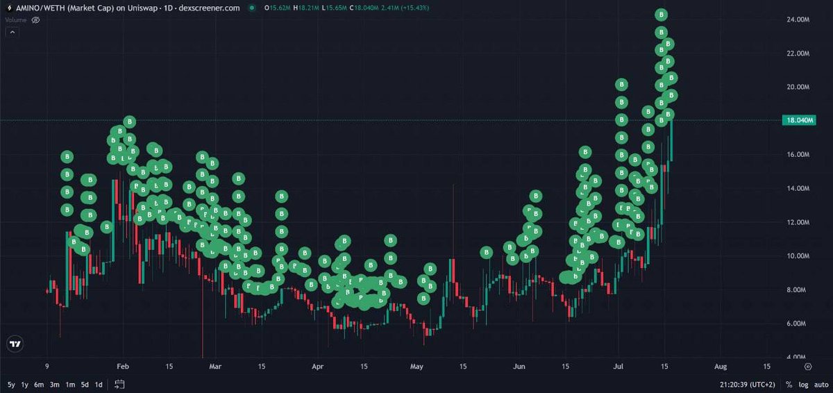 Michael Saylor of $AMINO