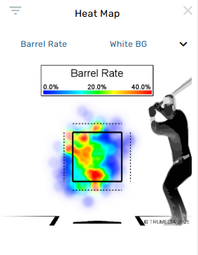 Elijah_Boyer7's tweet image. You can load however you want.
But there’s usually a price.
Talent can mask inefficiency.
But the best? They want to be better.
Let’s break down two MLB hitters — and the hidden tradeoffs in their load: 🧵👇