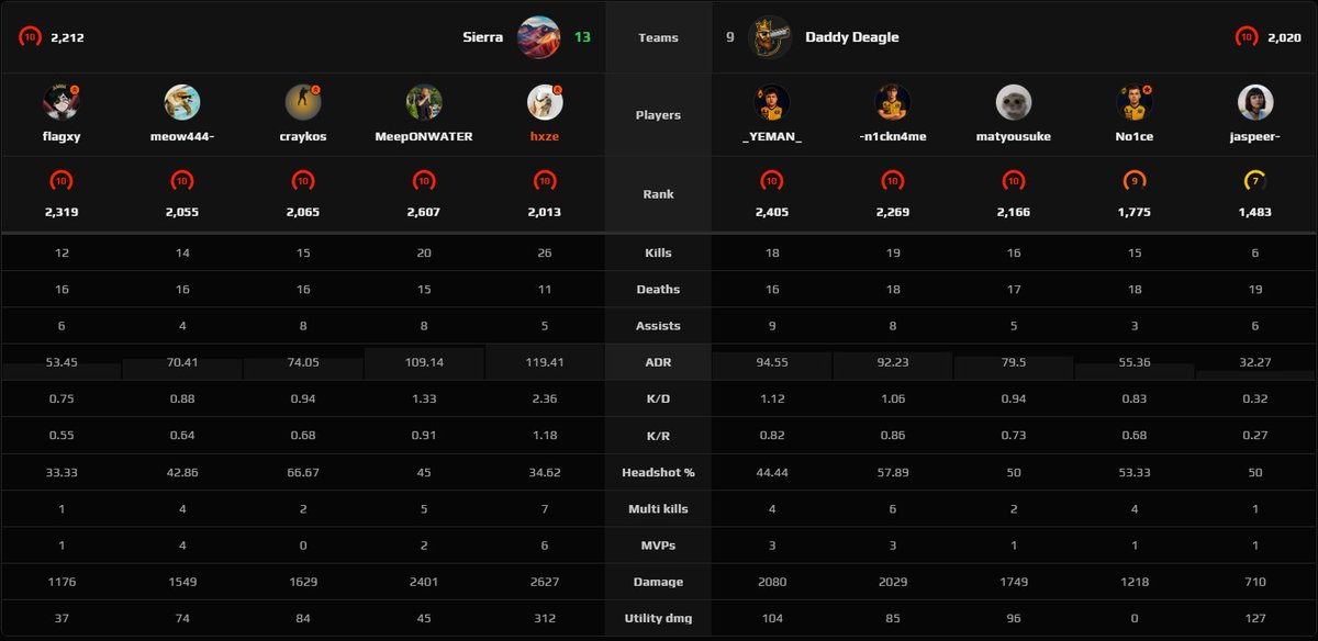 hxze 🇵🇸 tweet media