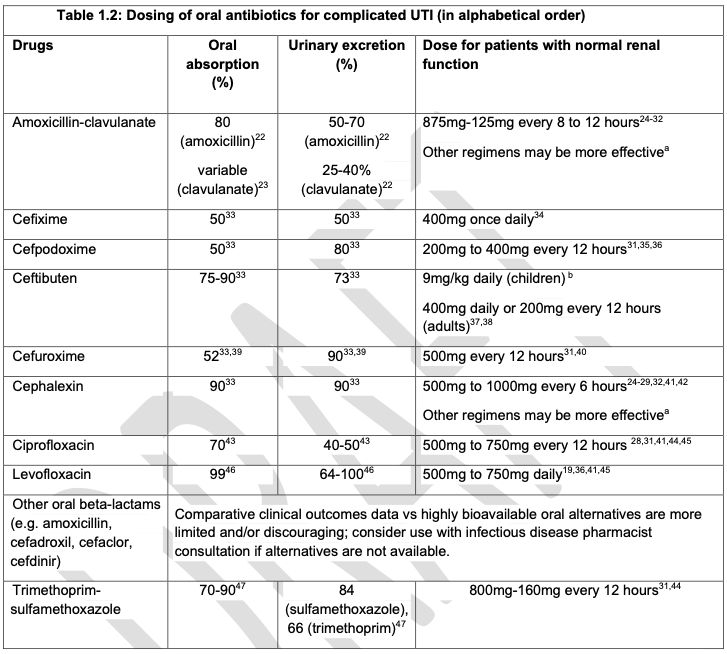 AliSMV7's tweet image. Complicated Urinary Tract Infection (cUTI) Guideline on Treatment and Management (NEW 2025)
🔺Now published
* Empiric and definitive treatment.
* Timming of IV to PO transition
* Duration of treatment
idsociety.org/practice-guide…