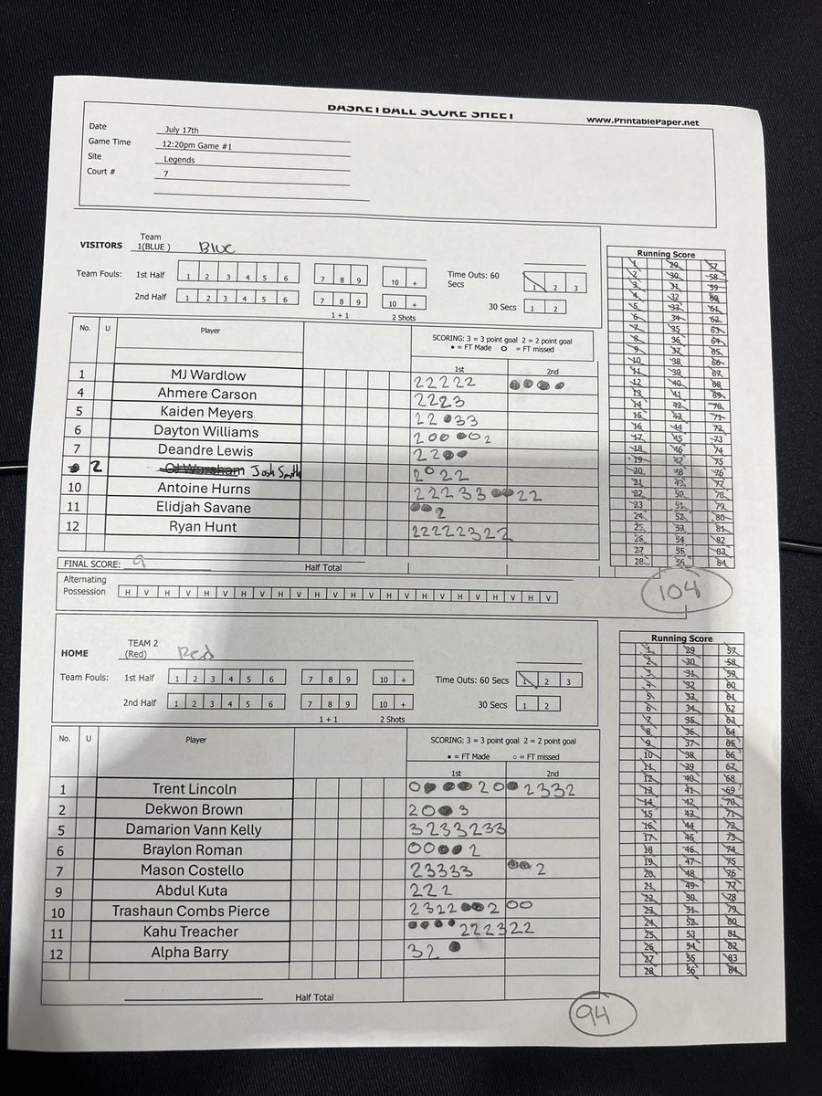 Game 1 down….Ice cream time!