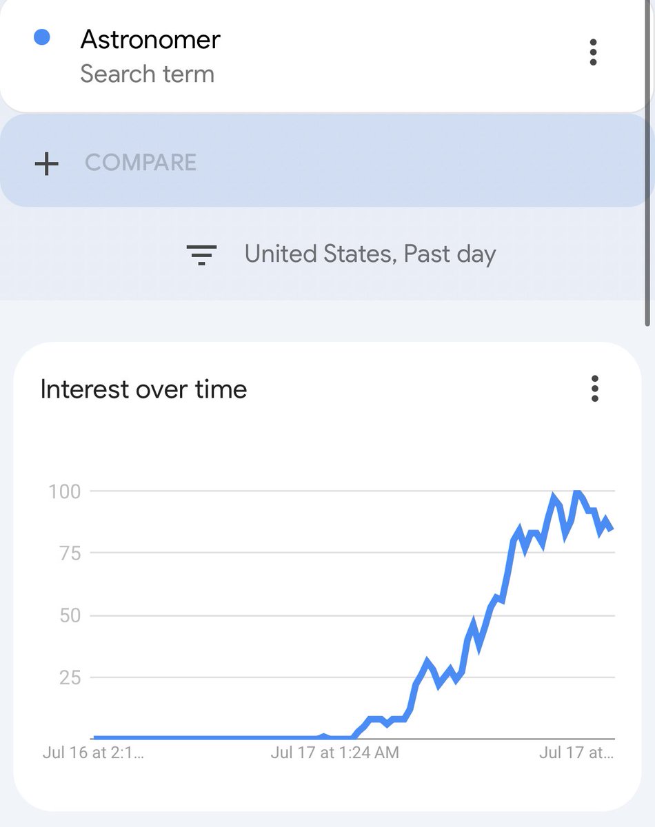 Turns out the fastest way to boost organic search is ‘unexpected team-building activities.’ 🚀