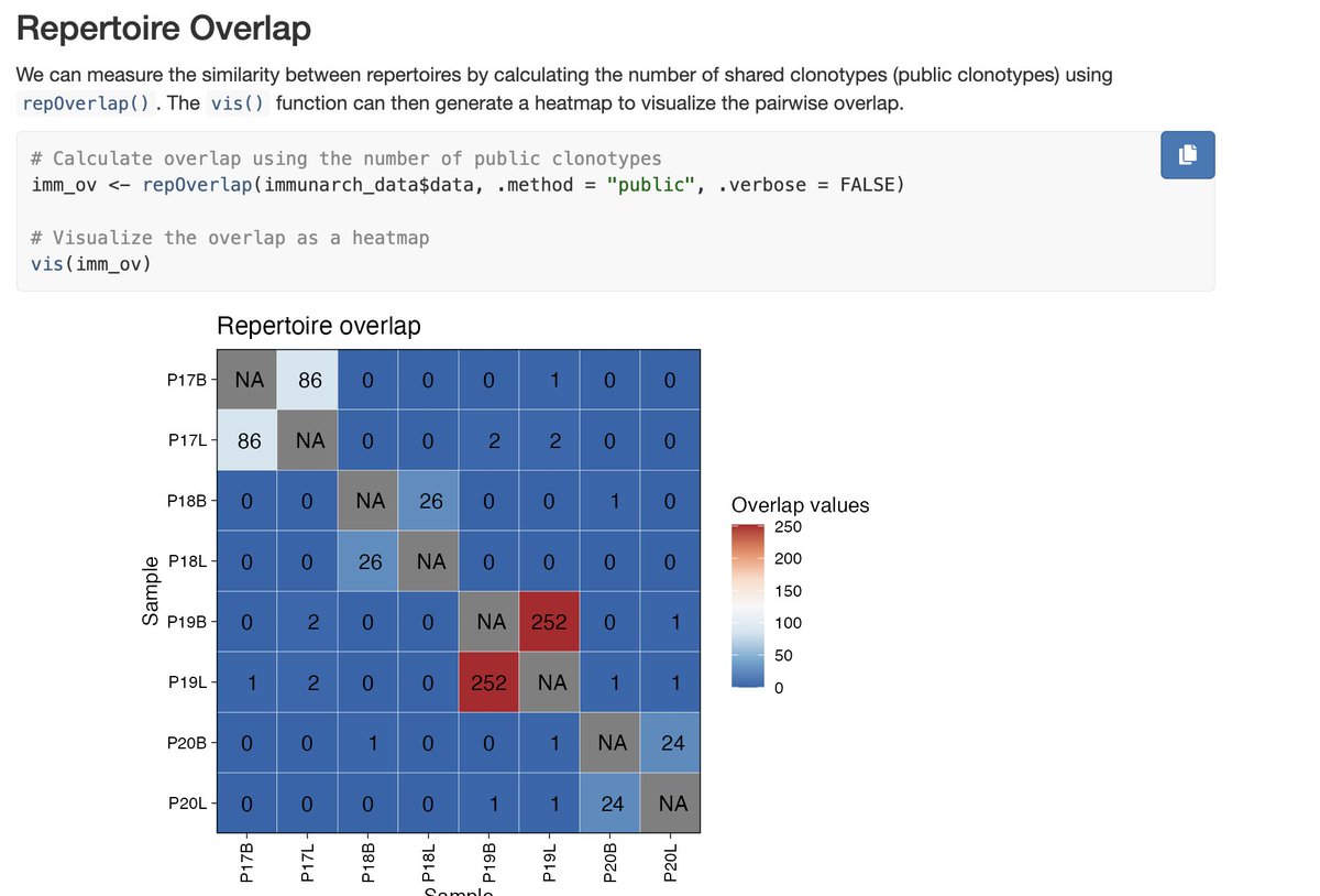 theHumanBorch's tweet image. scRepertoire now supports exporting clones directly into the immunarch workflow @immunomind. Immune cells crosstalk, why not R packages?
Vignette: borch.dev/uploads/screpe…