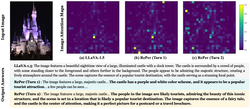 yanawei_'s tweet image. 🚀 Check out our ✈️ ICML 2025 work: Perception in Reflection!

A reasonable perception paradigm for LVLMs should be iterative rather than a single-pass.

💡 Key Ideas
👉 Builds a perception-feedback loop through a curated visual reflection dataset.
👉 Utilizes Reflective…