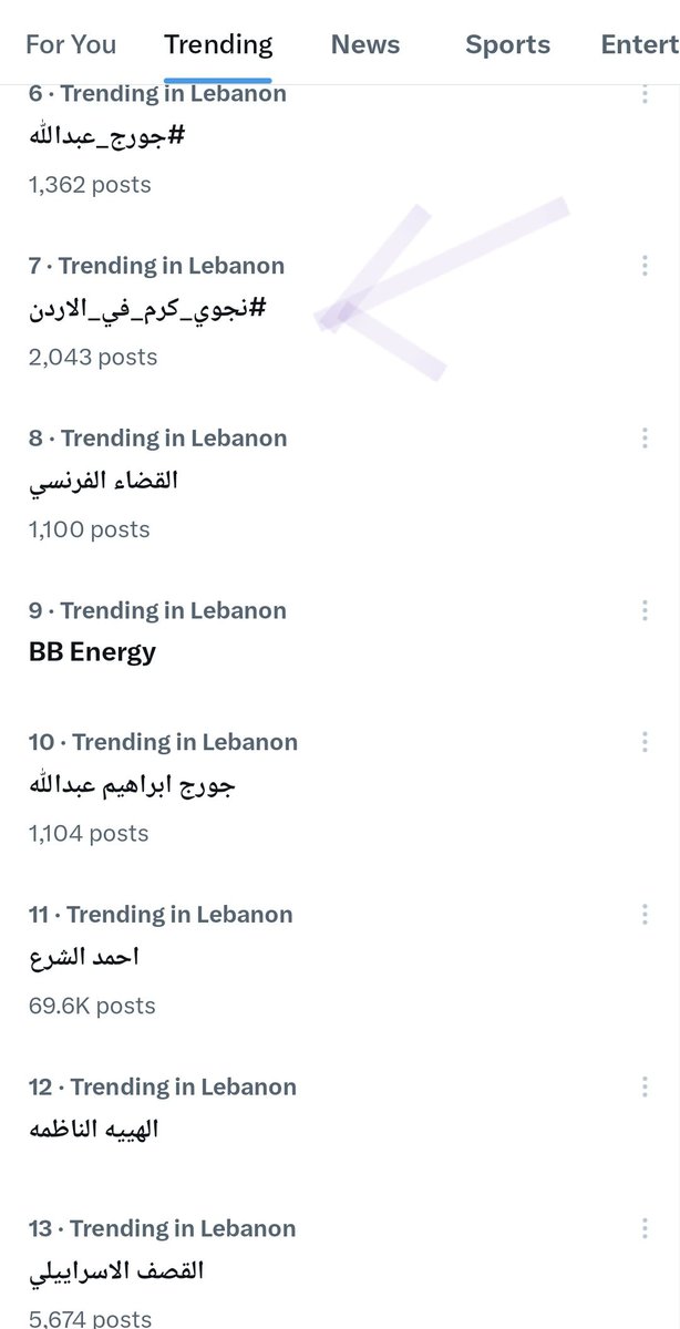tscope0's tweet image. هاشتاغ #نجوى_كرم_في_الأردن ترند في لبنان متفوق على هاشتاغات ألبومات، وفقط لمجرد حفل🔥🔥