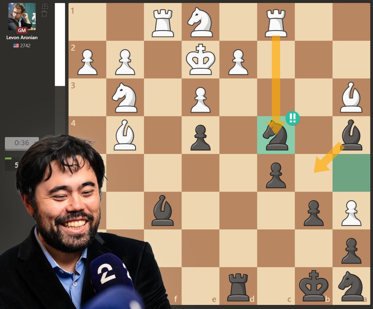 chesscom's tweet image. Hikaru finds the knight sac to win an exchange! 🔥#FreestyleChess