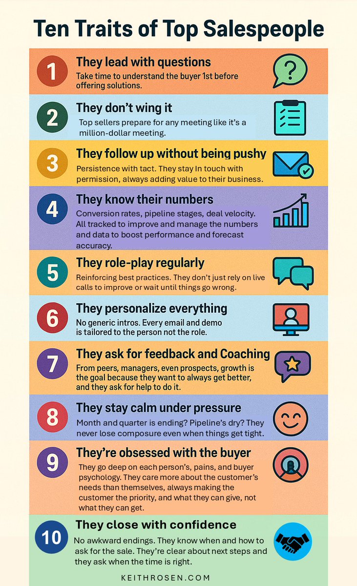 Ten Traits of Top Salespeople. 
1-Lead with Questions
2-Don't Wing it
3-Follow Up Consistently
4-Know the Numbers
5-Role play for reinforcement
6-Personalize everything
7-Ask for coaching &amp; feedback
8-Stay calm under pressure
9-Obsessed with the buyer
10-Close with confidence