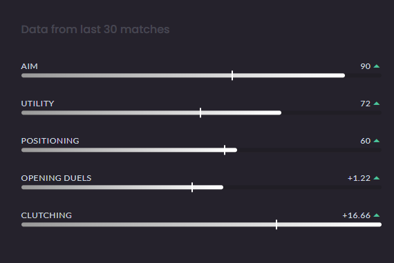 vorty___'s tweet photo. @MACHINEgg @3k2csgo i have 90 with 600hrs, the false bans would be crazy, especially for people who have skins https://t.co/I4ZYeH2S1W