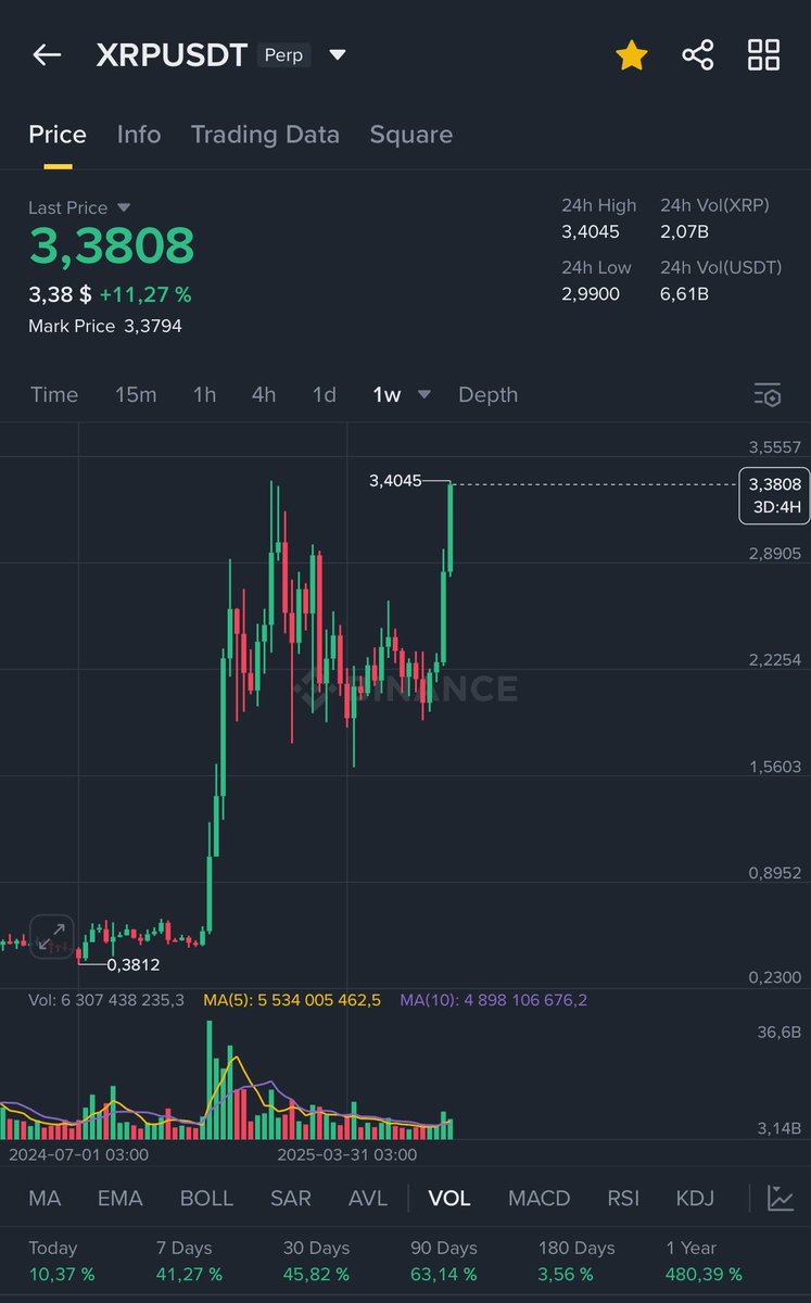 #ripple #XRP #リップル ATH