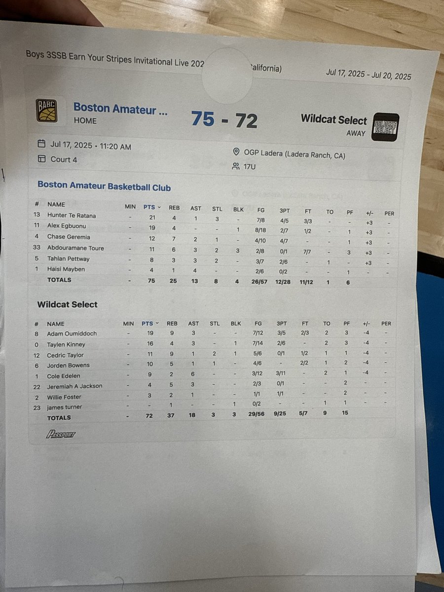 BABC™ (@thebabc) on Twitter photo Quality W for #4 ranked <a href="/TheCircuit/">The Circuit</a> . BABC’26 ( 6 bodies) out west vs #10 ranked Wildcat Select (PA) in <a href="/3SSBCircuit/">3Stripes Select Basketball</a> EarnYour Stripes Quality W for #4 ranked <a href="/TheCircuit/">The Circuit</a> . BABC’26 ( 6 bodies) out west vs #10 ranked Wildcat Select (PA) in <a href="/3SSBCircuit/">3Stripes Select Basketball</a> EarnYour Stripes