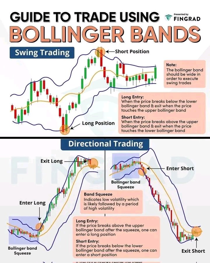 Bollinger Bands 

When price hits the lower band or breaks it, it signals oversold. I wait for a reversal (like hammer or bullish engulfing).

 I enter on confirmation, with RSI also showing oversold.
 
Target is the middle band, if momentum is strong, I aim for the upper band.