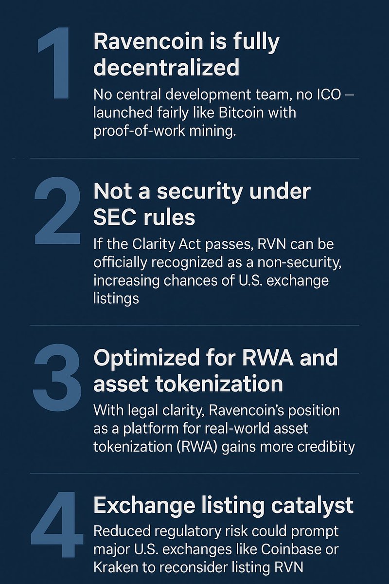 Why $RVN deserves listing:

✅ Decentralized  
✅ No ICO, no central team  
✅ Built for RWA  
✅ Not a security under #ClarityAct

It’s time.  
<a href="/coinbase/">Coinbase 🛡️</a> <a href="/krakenfx/">Kraken</a> <a href="/RobinhoodApp/">Robinhood</a> — are you watching?

#Ravencoin #RVN #Crypto #Tokenization #RWA $BTC $ETH