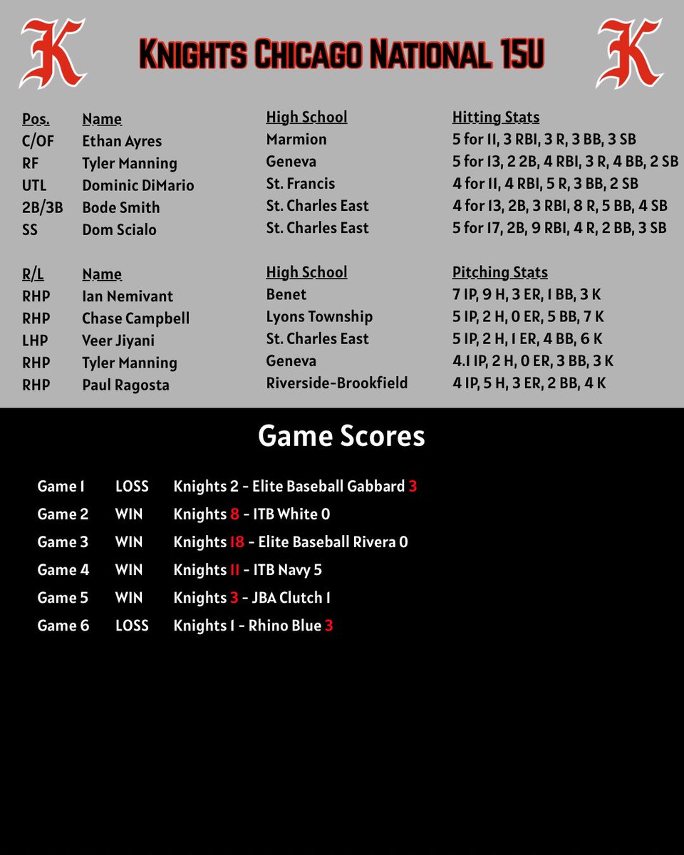 Nate Field tweet media